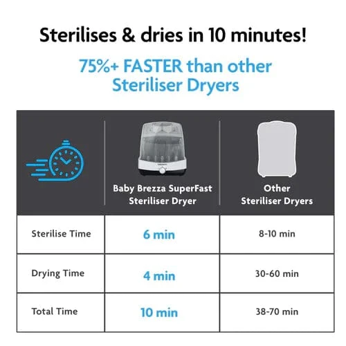 Baby Brezza SuperFast Steriliser Dryer - White - Image 3