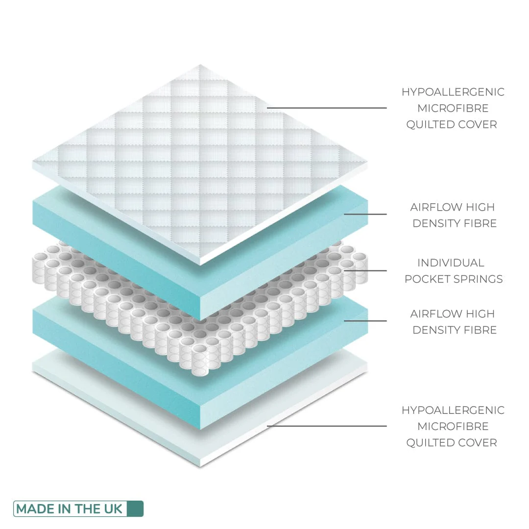 BabyStyle Dream Hypoallergenic Pocket Spring Cot Bed Mattress - Image 4