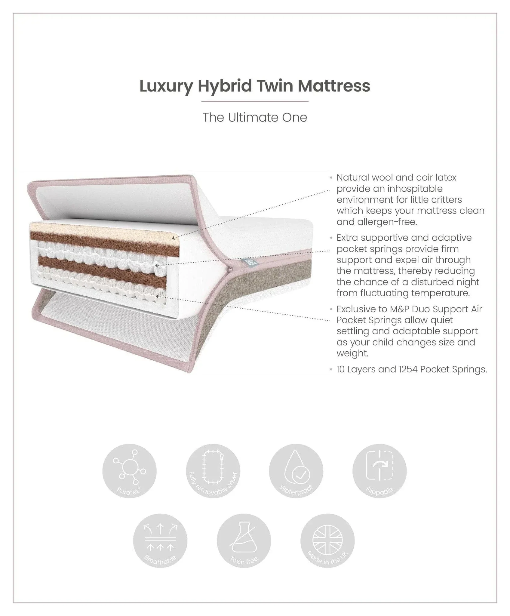 Mamas & Papas Luxury Hybrid Twin Cotbed Mattress - Image 2