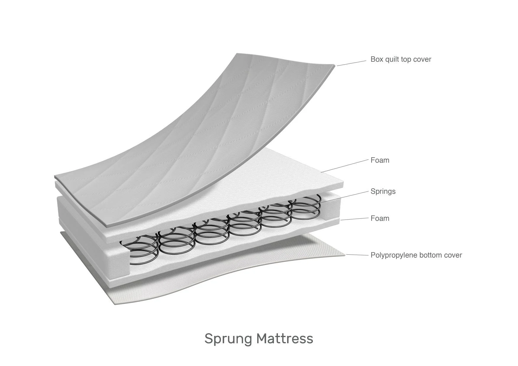 Obaby Sprung Space Saver Mattress 100 X 50cm - Image 7