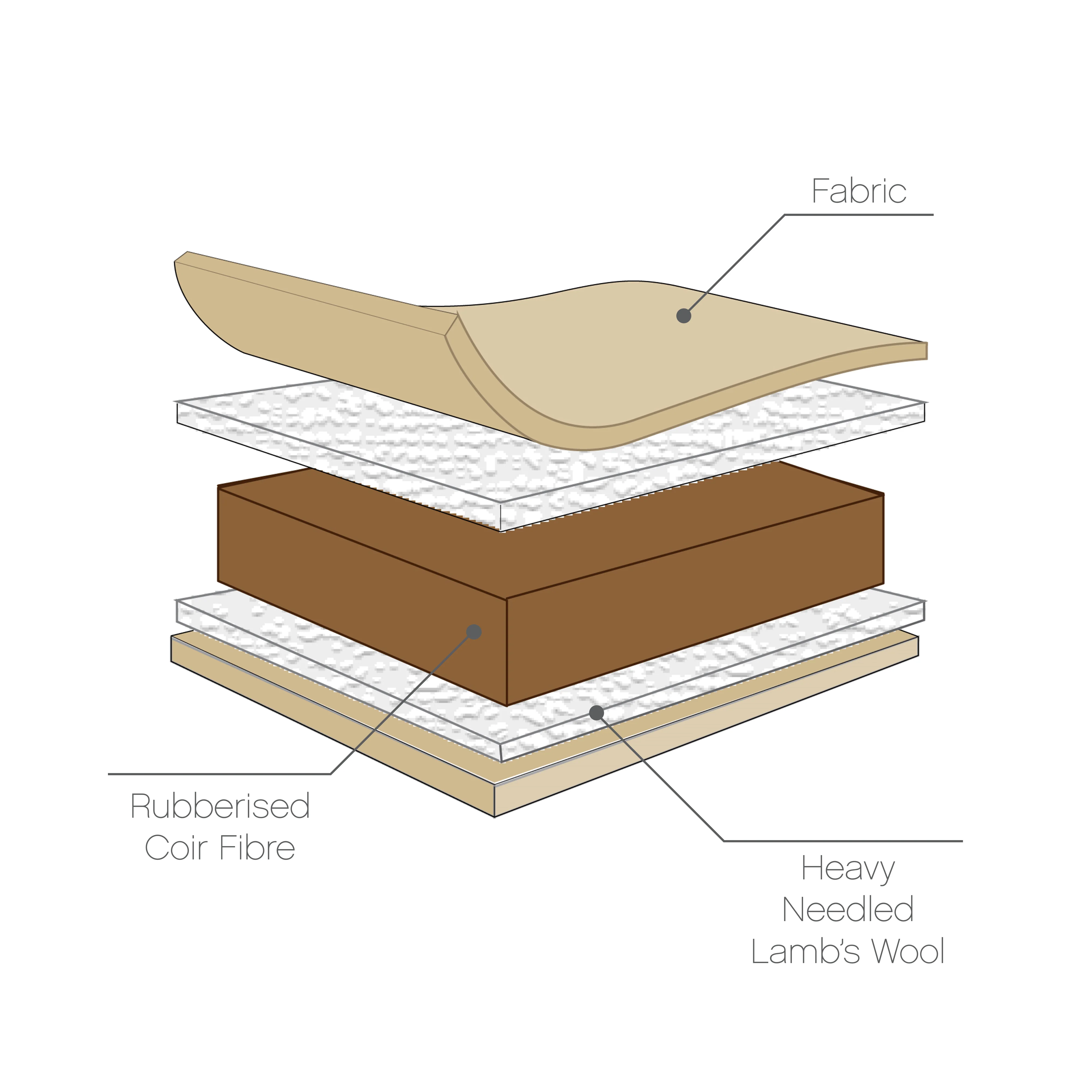 Tutti Bambini Natural Coir Fibre Cot Bed Mattress (70 x 140 cm) - Image 4